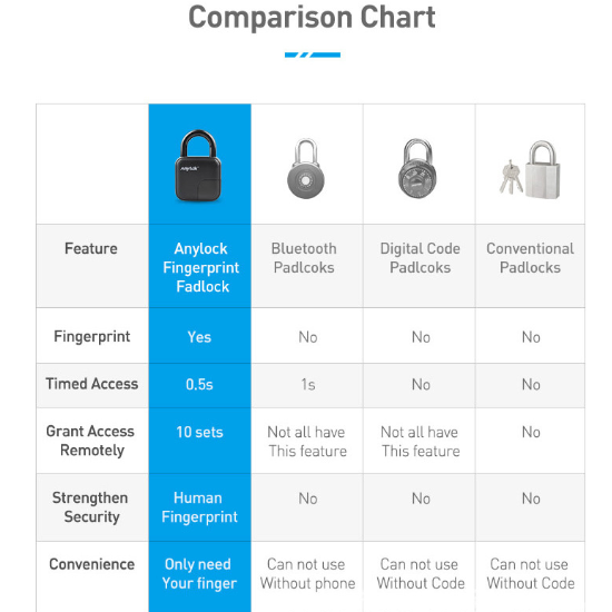 ANYTEK Waterproof Smart Fingerprint Padlock